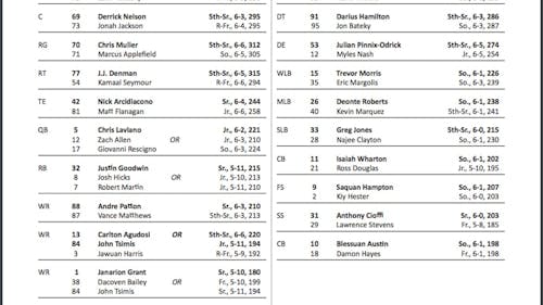 The depth chart of the first game week of head coach Chris Ash's tenure in Piscataway saw shake-ups at quarterback, running back, linebacker and right tackle as the Scarlet Knights prepare to open its season at No. 14 Washington in Seattle this Saturday. – Photo by Courtesy Of Rutgers Athletics