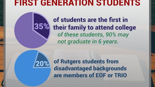 The majority of first-generation college students fail to graduate within six years. RU-1st is a Rutgers initiative hoping to change that. – Photo by Photo by Michael Makmur | The Daily Targum