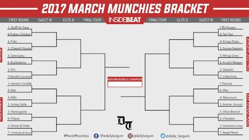 March Munchies is a single-elimination tournament between 32 restaurants in the Rutgers/New Brunswick area voted on by members of the community. It is inspired by the NCAA Men's Basketball Tournament affectionately known as March Madness and runs through the entire month of March. – Photo by ​Mike Makmur