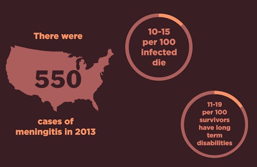 A Rutgers student was diagnosed with bacterial meningitis last week, and hospitalized on Friday. In 2013, there were 550 cases of bacterial meningitis in the entirety of the United States. – Photo by Susmita Paruchuri