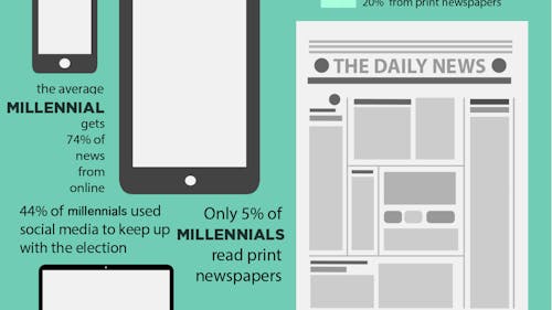 The American Press Institute found that while most adults watch news broadcasts, millennials are more likely to go online to learn about current events. – Photo by Photo by Helen Picard | The Daily Targum