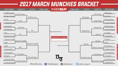 March Munchies is a single-elimination tournament between 32 restaurants in the Rutgers/New Brunswick area voted on by members of the community. It is inspired by the NCAA Men's Basketball Tournament affectionately known as March Madness and runs through the entire month of March. – Photo by ​Mike Makmur